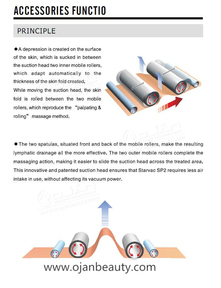 starvac breast care machine 