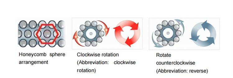 endospheres therapy